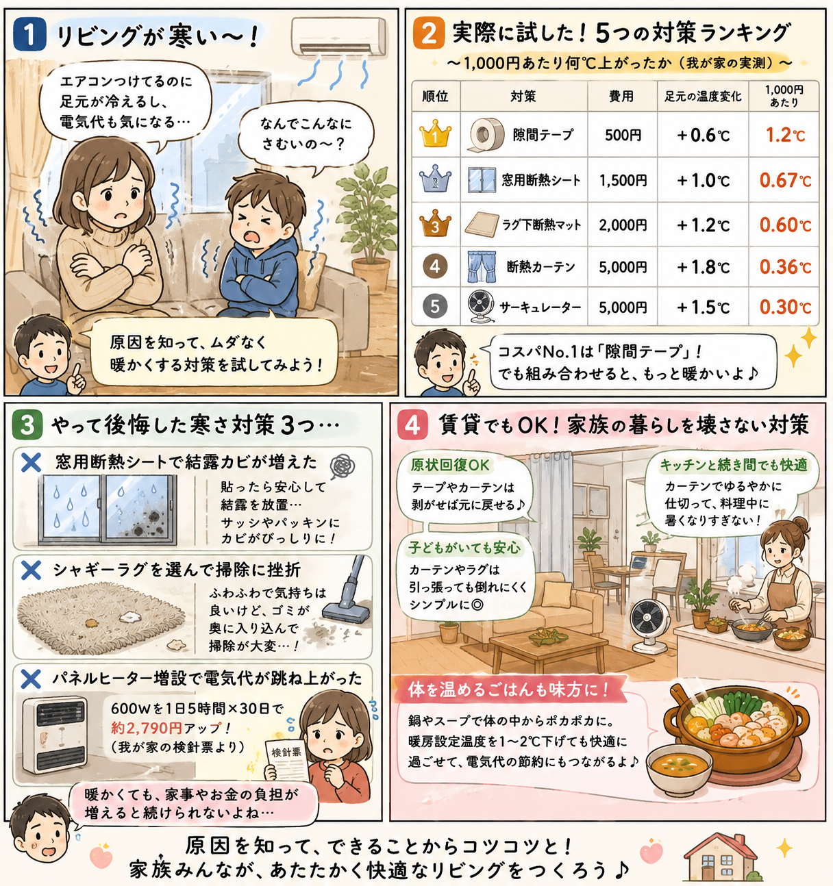 リビングが寒い原因と対策｜低コストで暖かくする方法を紹介のイメージ画像3