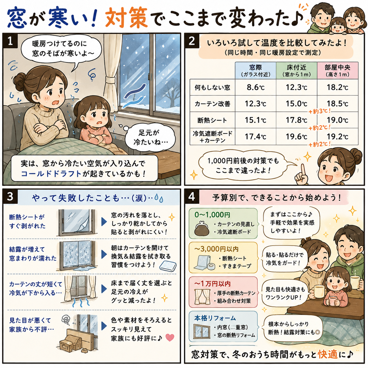窓が寒いときの対策7選|賃貸OK・予算別に冷気を防ぐ方法|なぜ窓の近くはこんなに寒い?まず原因を知ろうの解説画像3