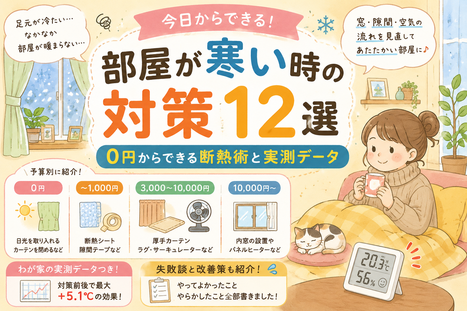 部屋が寒い時の対策12選｜0円からできる断熱術と実測データ｜なぜ暖房をつけても部屋が寒いのか？3つの原因の解説画像2