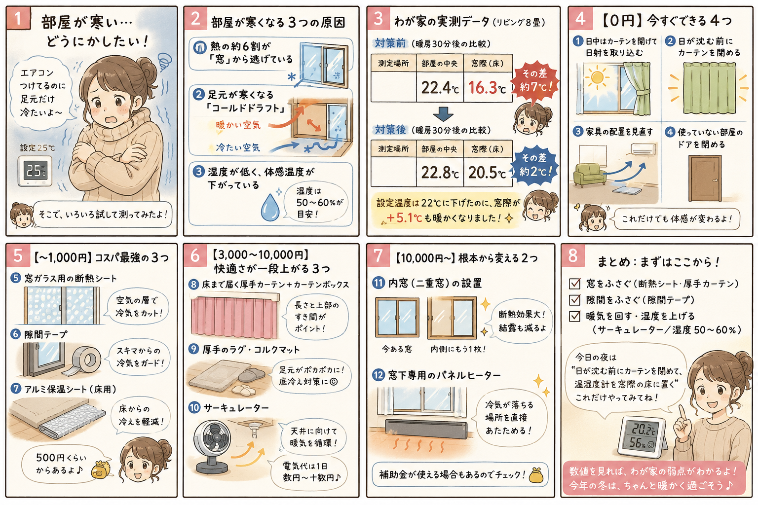 部屋が寒い時の対策12選｜0円からできる断熱術と実測データのイメージ画像3